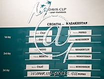 Davis Cup draw
